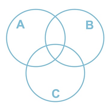 Obr. 3_Prázdný Vennův diagram